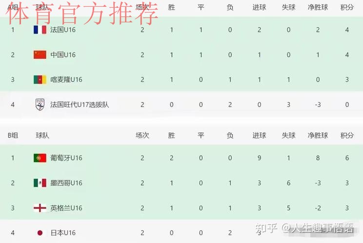 2017“蒙太古杯”中国首战0-2不敌喀麦隆 2017“蒙太古杯”中国首战0-2不敌喀麦隆