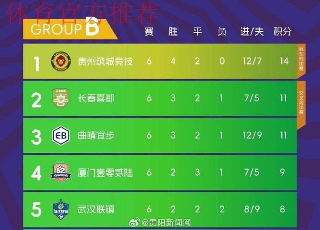 2019中甲第二十五轮:贵州主场1比2不敌四川,陕西客场1比0险胜梅县 2019中甲第二十五轮:贵州主场1比2不敌四川,陕西客场1比0险胜梅县