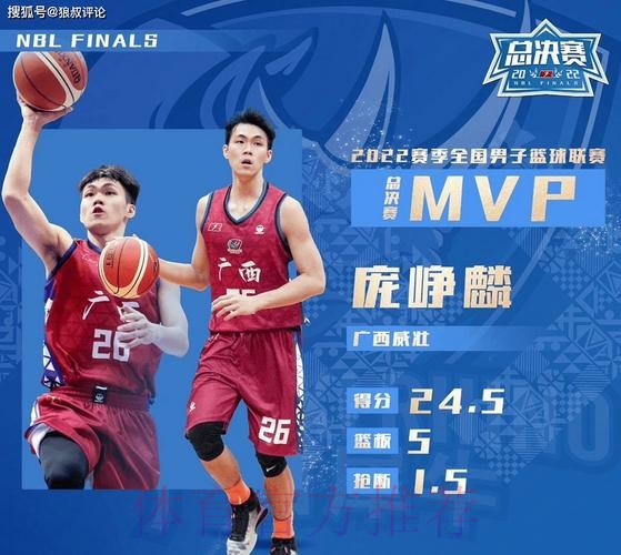场均18.2分本土第3!CBA官方:庞峥麟荣膺首期月度最佳星锐 场均18.2分本土第3!CBA官方:庞峥麟荣膺首期月度最佳星锐